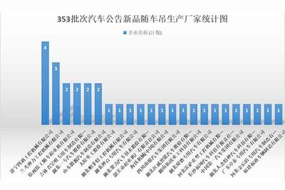 第353批次《道路機動車輛生產企業及產品公告》新品 湖北大運隨車吊解析