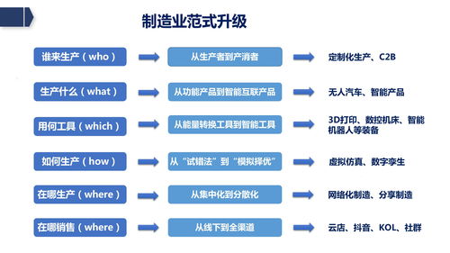 賦能未來 廊坊企業如何借助新基建東風，打造工業數智化與網站建設雙輪驅動新格局